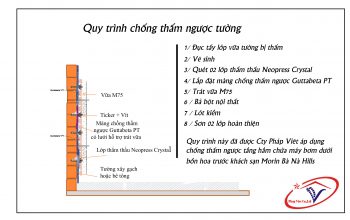 Chống thấm ngược cho tường .